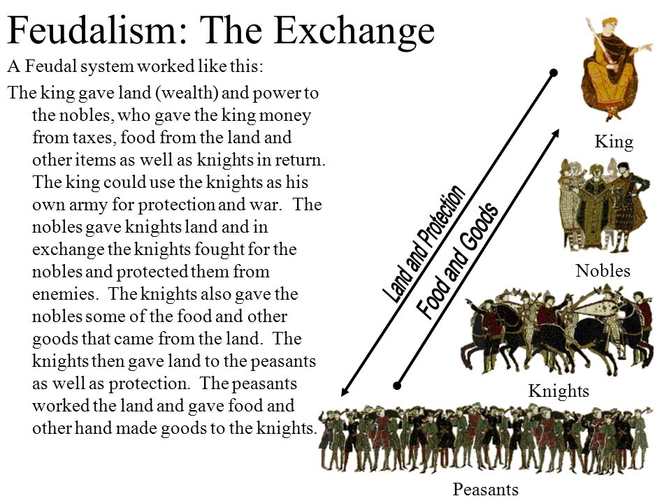 Capitalism: Back to the Dark Ages of Feudalism